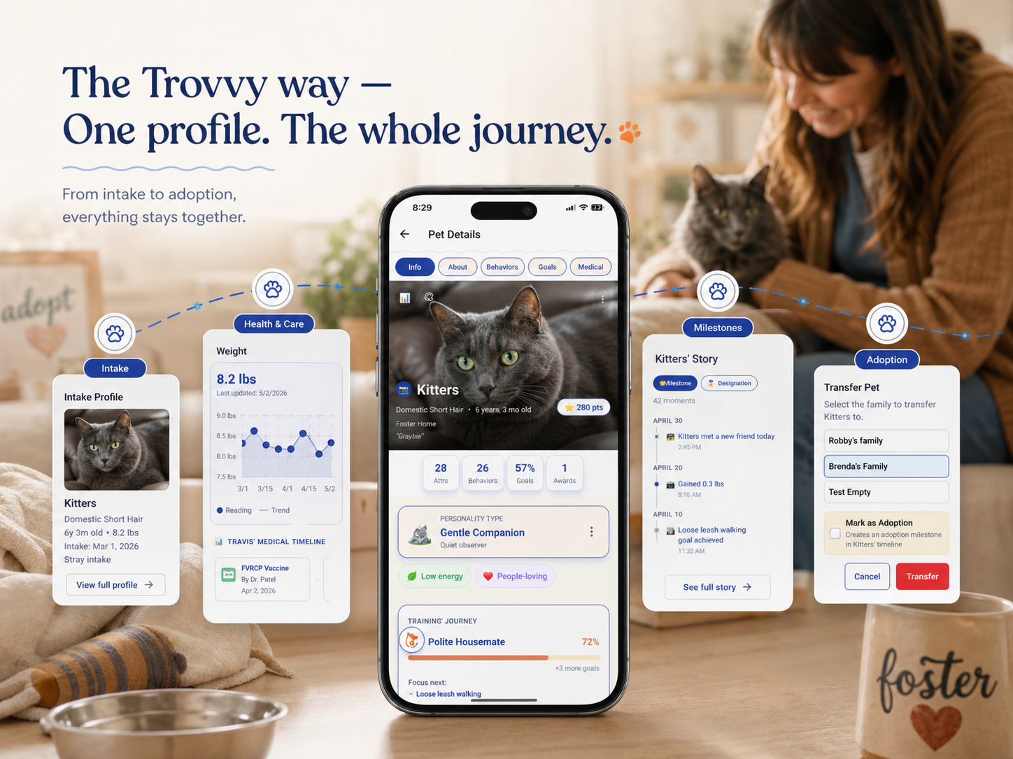 The Trovvy way; from intake to adoption, everything stays together in one profile